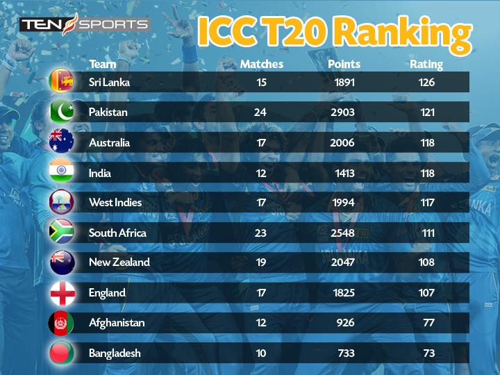 latest t20 cricket scores