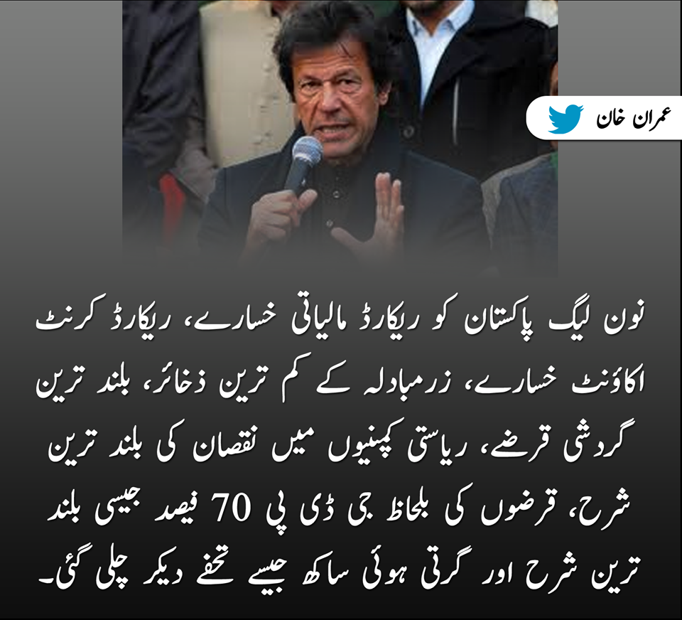 Imran Khan Tweet About PML N