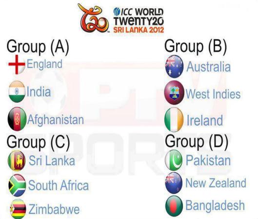 Groups OF t20 Worldcup