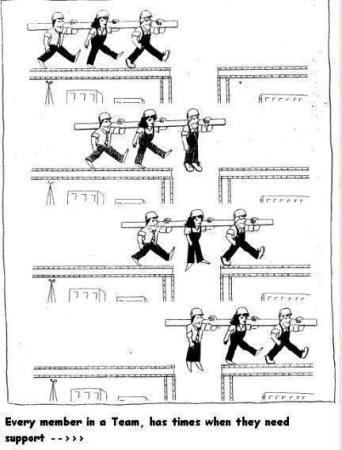 Team Work