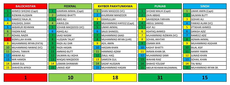 15-Member Squads Of All The Teams Of Pakistan Cup 2018