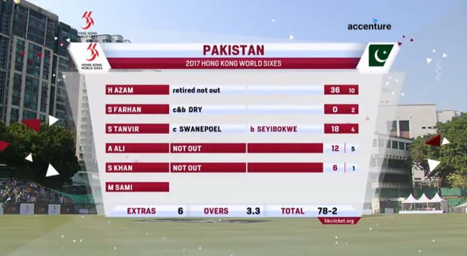 2nd Win For Pakistan In Hongkong Sixes