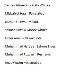 Captains Of Pakistan's National T20 Cup Tournament