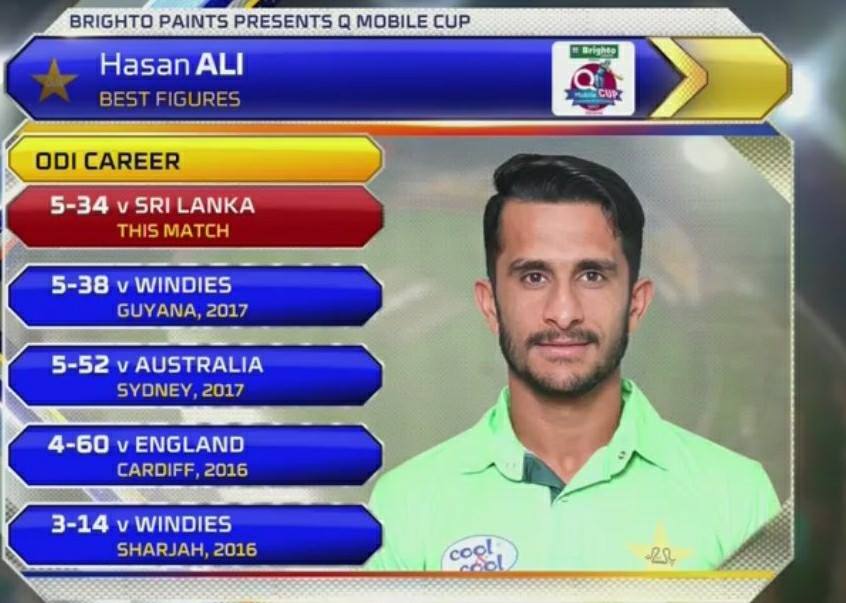 Career Best Bowling Figures Of Hasan Ali