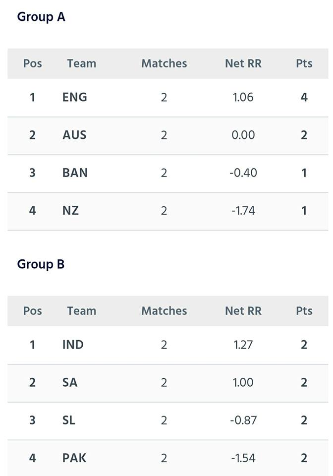 Check Out Team Standings
