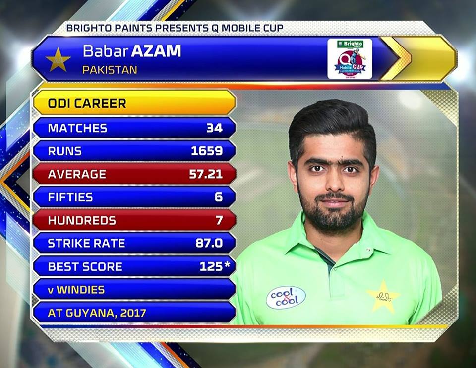 Check The Average Of Babar Azam