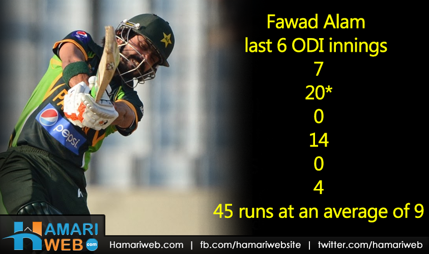 Fawad Alam Last 6 ODI Innings