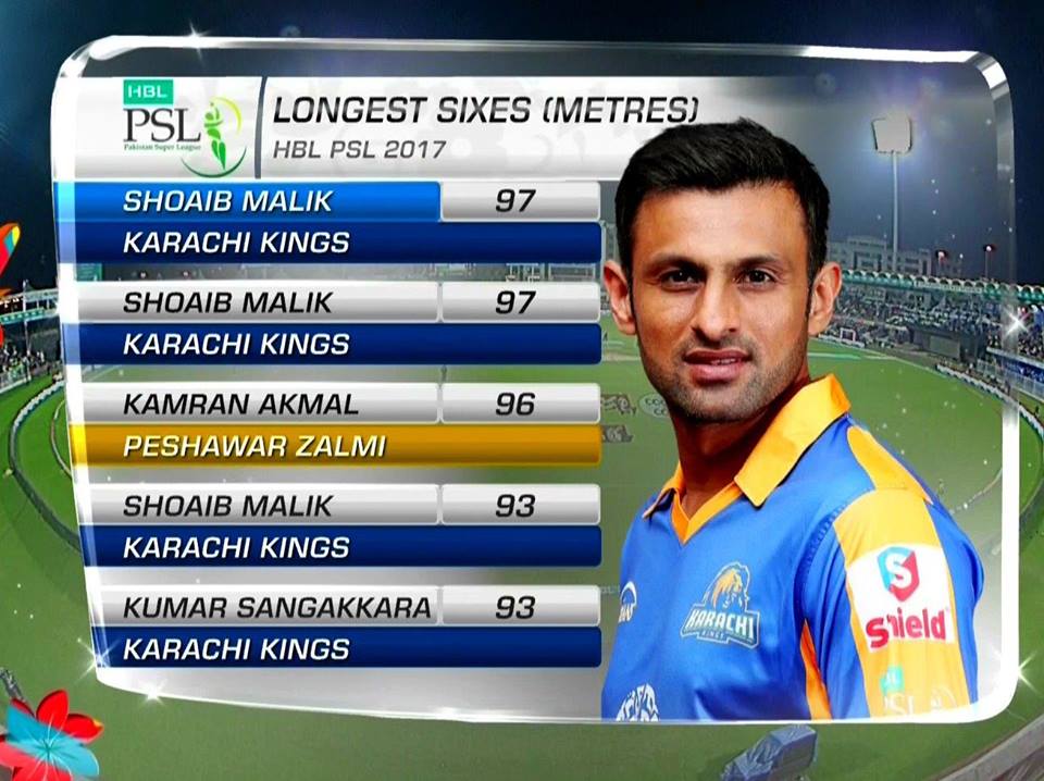Longest Sixes In PSL 2017