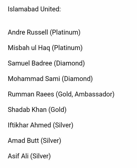 Official List Of Players Retained By Islamabad United