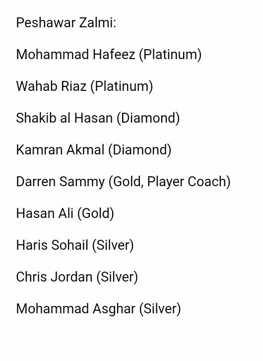 Official List Of Players Retained By Peshawar Zalmi