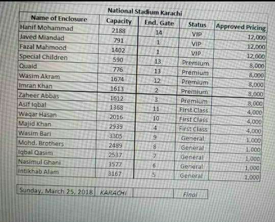 Official Tickets Rates For PSL Final In Karachi