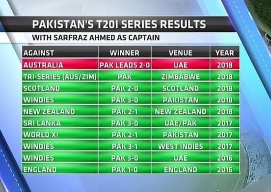 Pakistan's T20 Series Result Under The Captaincy Of Sarfraz Ahmed