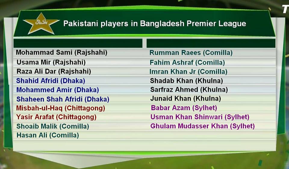 Pakistani players Signed In Bangladesh Premier League 2017