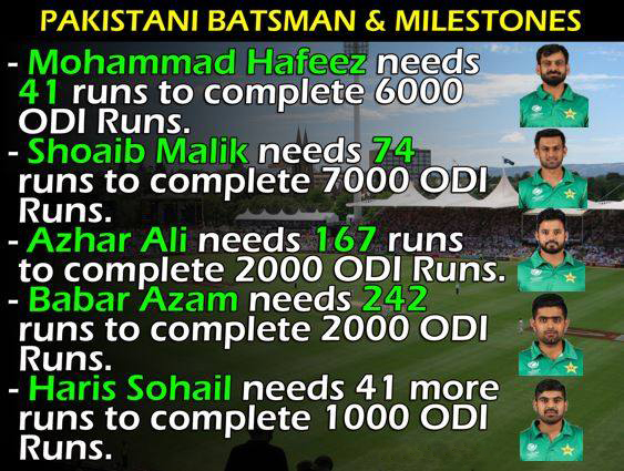 Personal Milestones Waiting For Top 5 Batsman