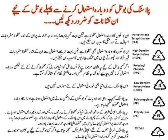 Reuse Of Plastic Bottles