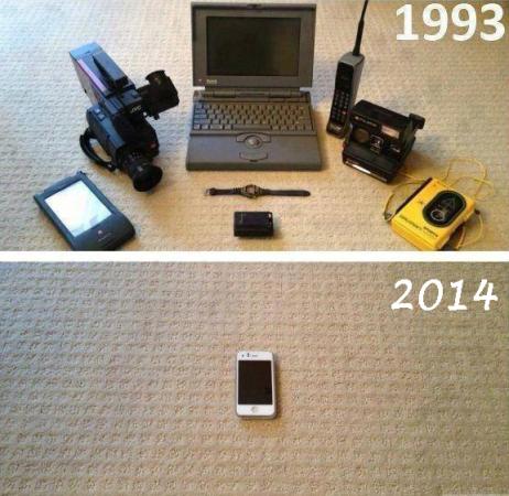 1993 Vs 2014 - Big Change