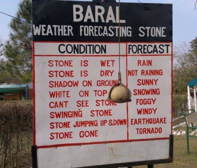 Better Than Pakistan Weather Forecast