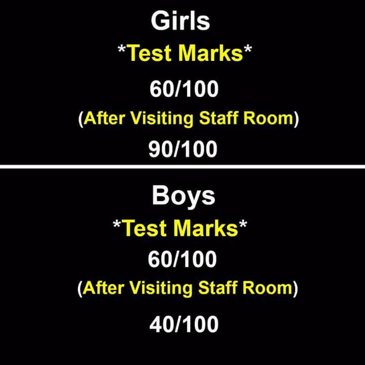 Difference In Girls & Boys Marks