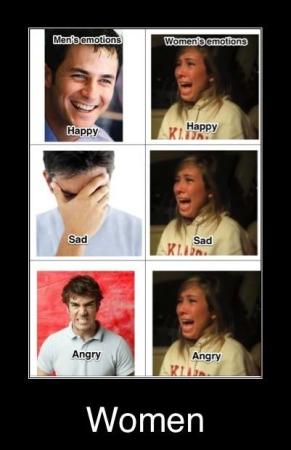 Difference in expressions