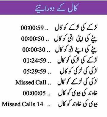 Duration Of Call