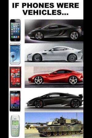 If Phones Were Vehicles....