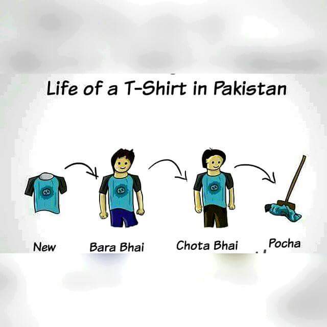 Life Of T-Shirt In Pakistan