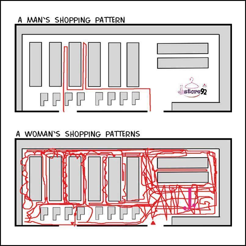 Man And Woman Shopping Pattern