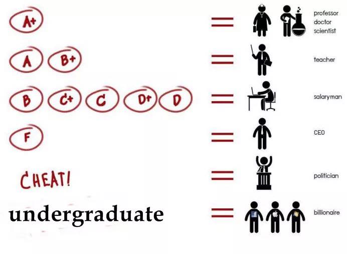 Reasons Why I Am Still Undergraduate