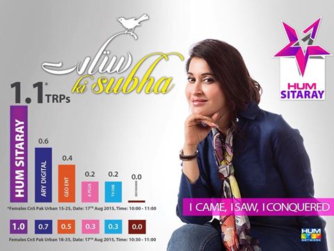 Shaista Lodhi's Morning Show Become Most watched Morning Show