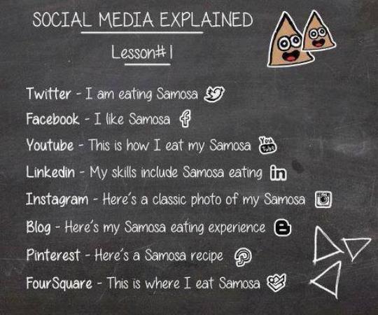 Social Media Explained - Funny Images & Photos