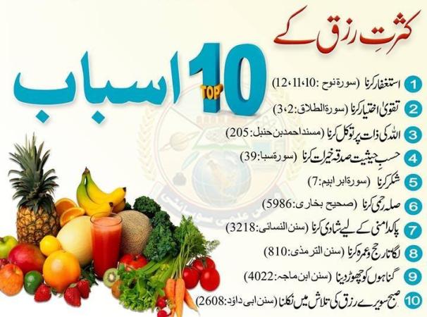 10 Ways of Gaining Provision