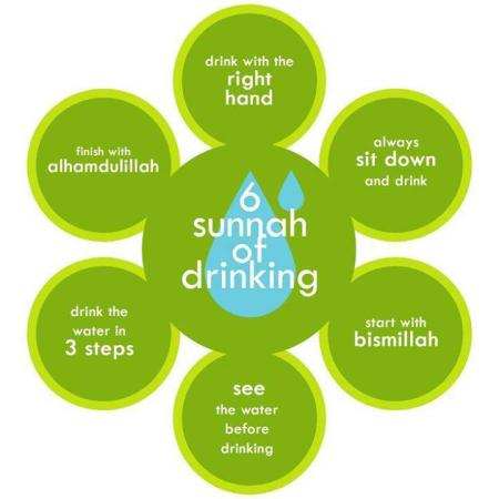 6 Sunnah of Drinking Water