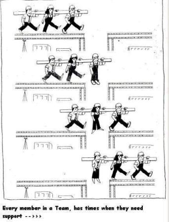 Importance of TeamWork