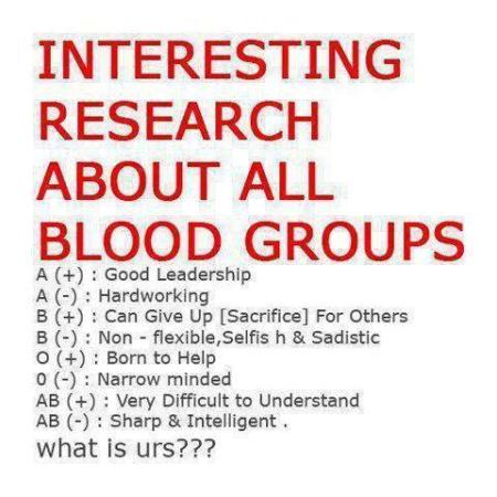 Interesting research about all blood groups