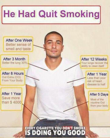 When You Quit Smoking