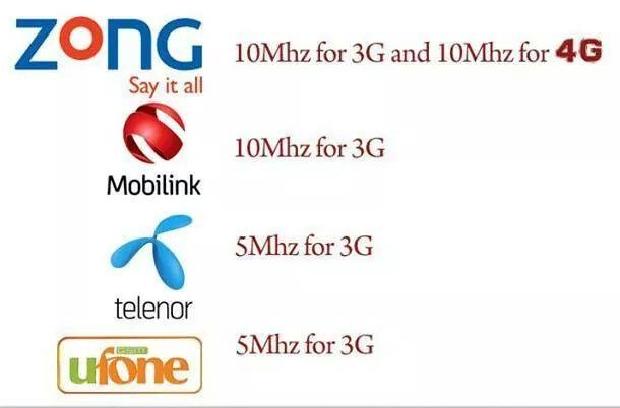 Zong Win 3G And 4G License 