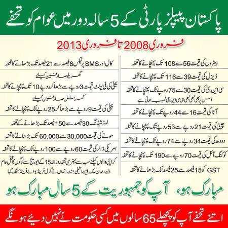 Awam Ko 5 Saal Main Tohfay