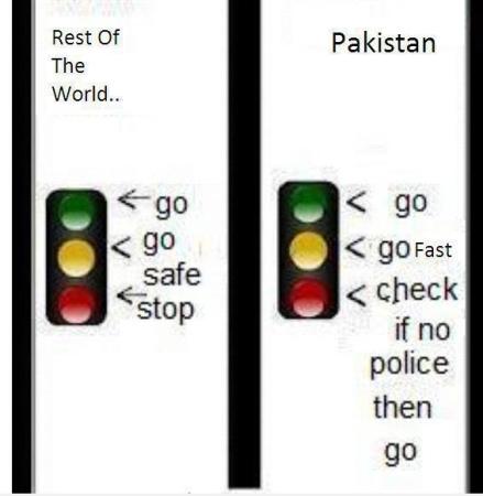 Pakistan Vs World