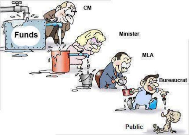 Our System