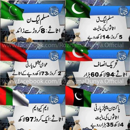 Political Parties Assets