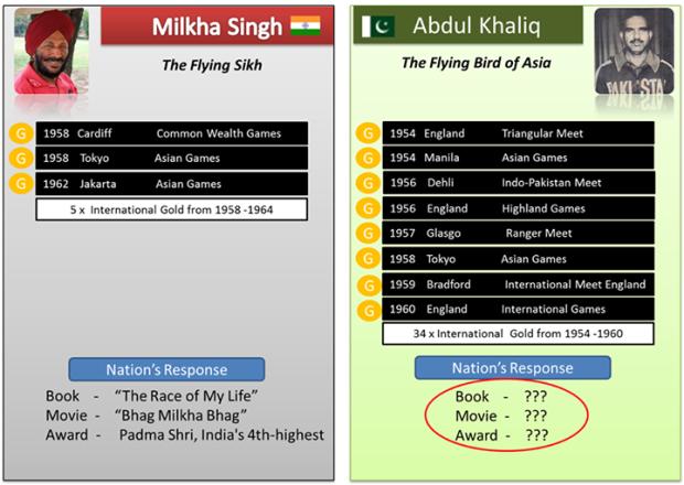 Unknown Hero of Pakistan Havaldar Abdul Khaliq 